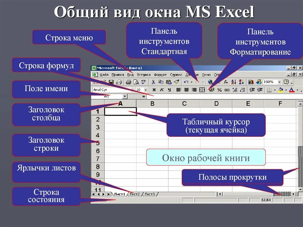 Электронная таблица MS excel. Структура окна.. Табличный процессор MS excel. Табличный процессор МС эксель. Табличный процессор MS excel панель форматирования. Установить главное меню