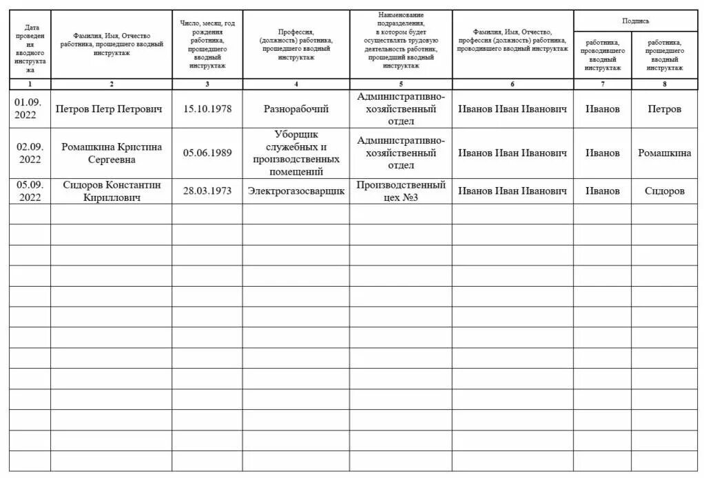 Приказ 2464 обучение по охране. Журнал вводного инструктажа по охране труда 2464. Образец ведения журнала вводного инструктажа по охране труда. Журнал вводного инструктажа по охране труда 2023. Журнал регистрации вводного инструктажа заполненный.