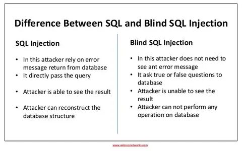 Sql между