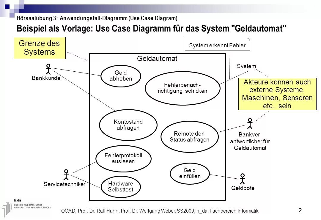 Use case test case. Use case тестирование. use case диаграмма 1c. uml test cases. use case диаграмма браузер.