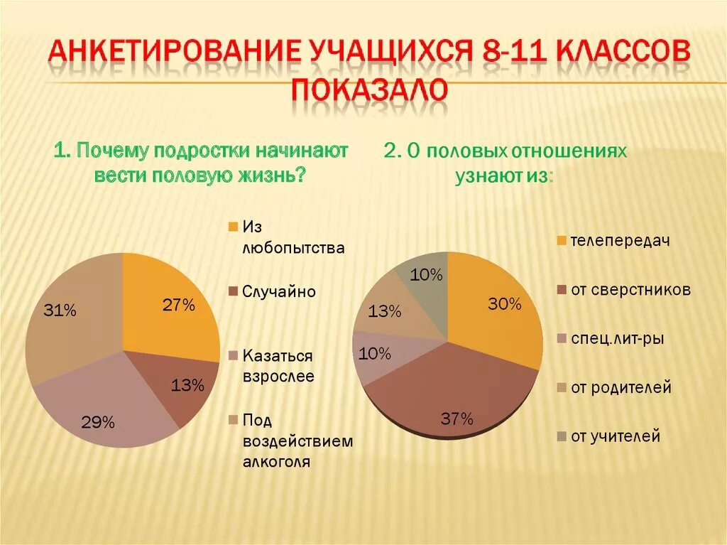 В каком возрасте начинают заниматься. Половая статистика. Подростковая беременность. Подростковая беременность в России статистика. Средний Возраст начала отношений.