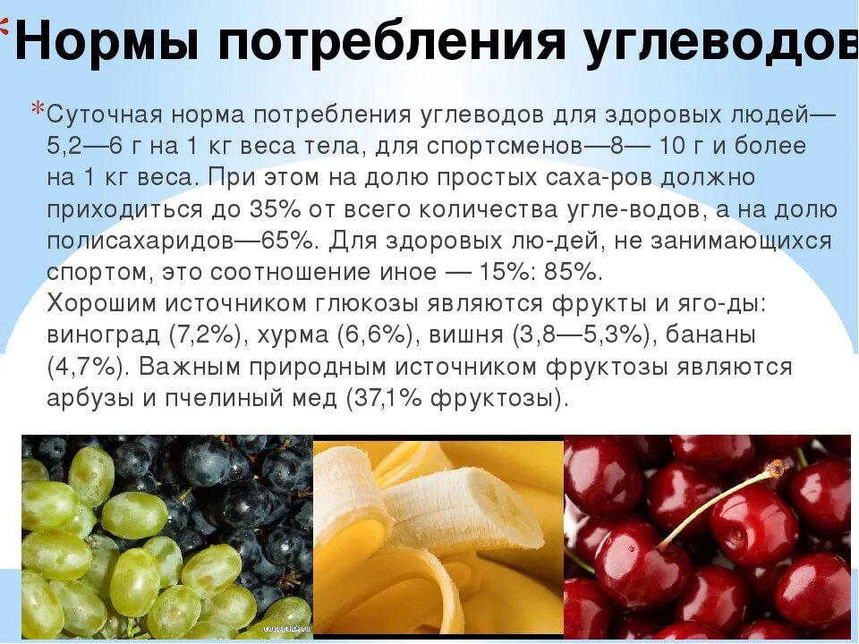 Сколько углеводов в день на кг. Норма потребления углеводов. Норма потребления БЖУ. Суточные нормы углеводов. Суточная норма углеводов.