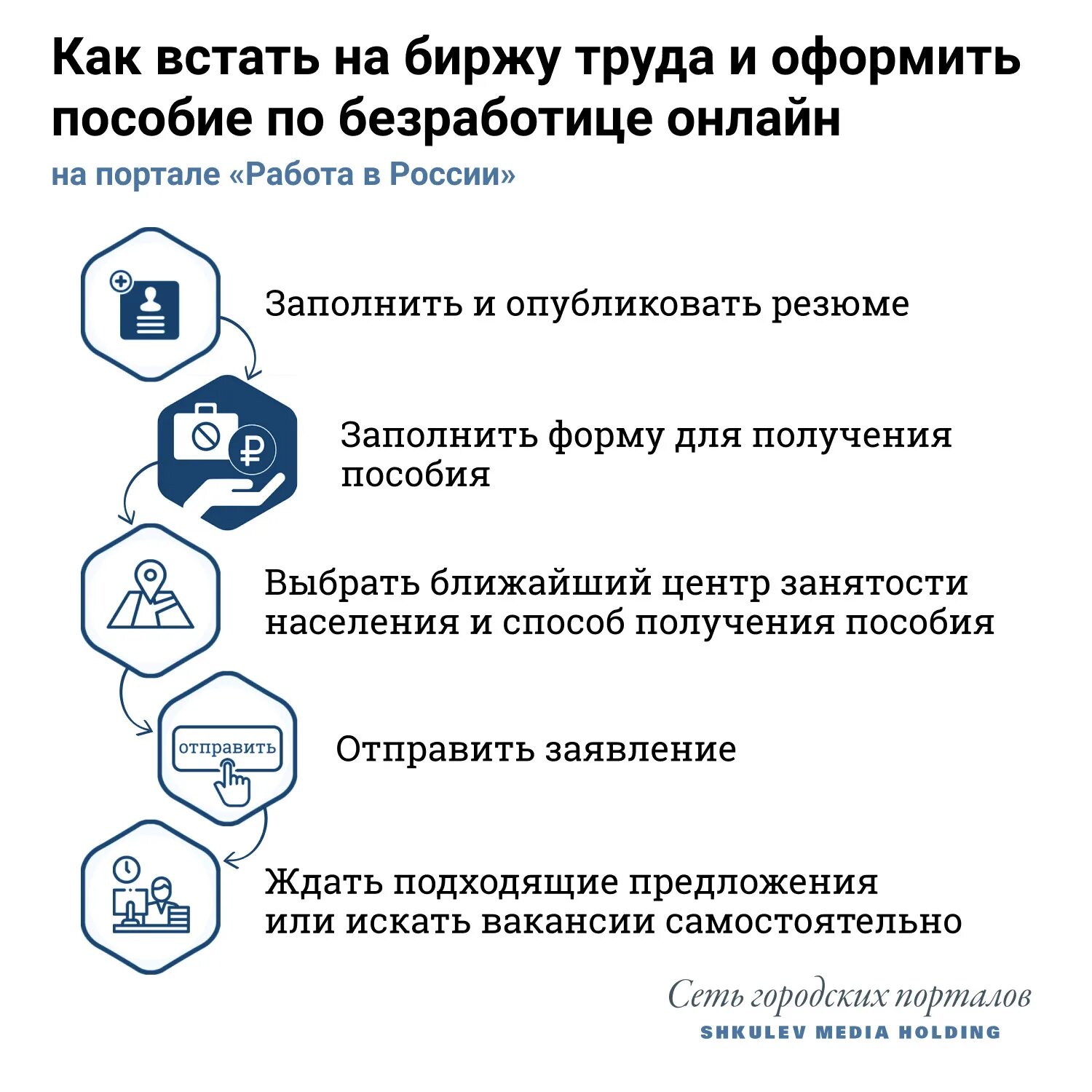 Как подать вакансию в центр занятости. Встать на учет в центр занятости мобильное приложение. инфографика новости. мошеннические биржи труда. инфографика 2025.