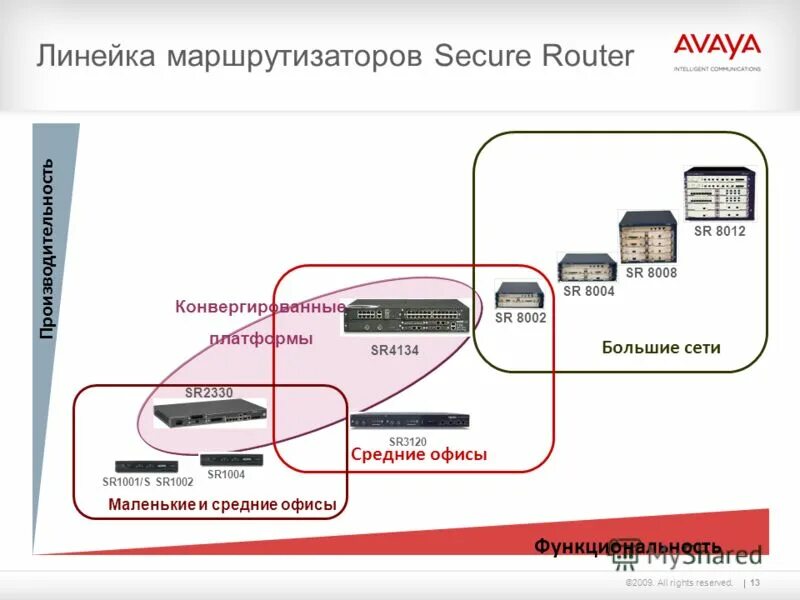 Wi-fi роутер d-link dir-300. Линия маршрутизатора. Линия маршрутизатора. Роутер 4g с сим. Линия маршрутизатора.