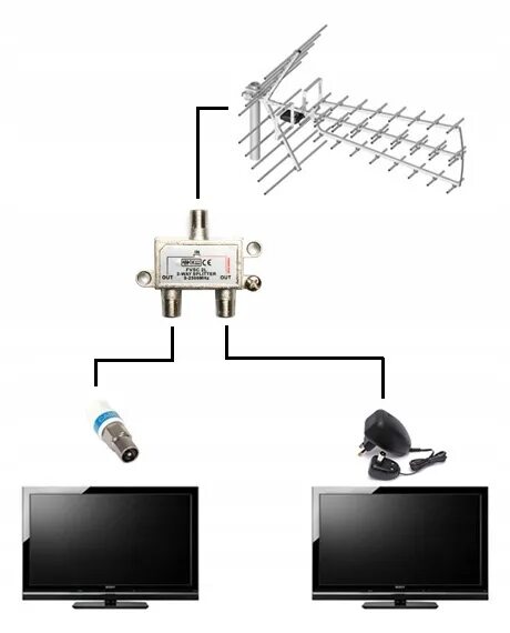 Антенна на 3 телевизора. Усилитель цифрового сигнала для телевизора DVB-t2. Антенный усилитель ТВ сигнала на 2 телевизора. Усилитель для антенны цифрового телевидения DVB-t2. Тройник для телевизионного кабеля на 3 телевизора схема подключения.