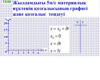 Графика 10 сынып