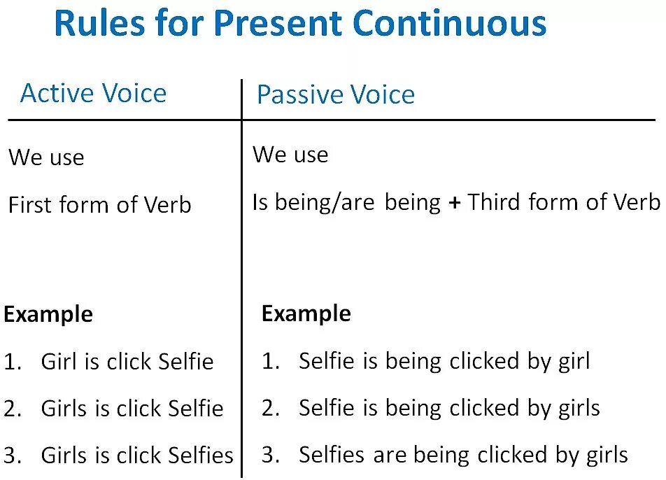 Past continuous action. Пассивный залог present continuous. present simple continuous active passive. present continuous active and passive. паст континиус в пассивном залоге.