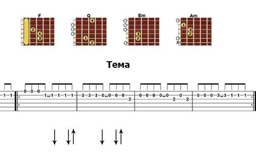 Нервы батареи табы