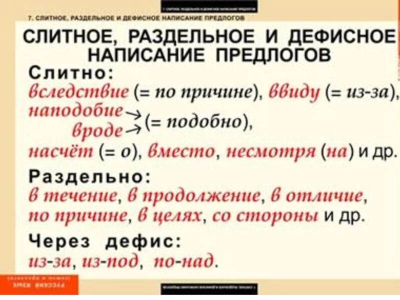 Написание предлогов через дефис. Слитное и раздельное написание пре. Слитное и раздельное написание предлогов. Слитное раздельное и дефисное написание предлогов. Слитное раздельное и дефисное написание производных предлогов.