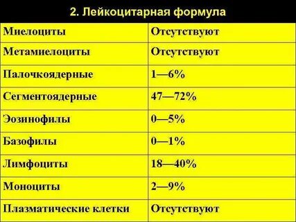 Формула лимфоцитов