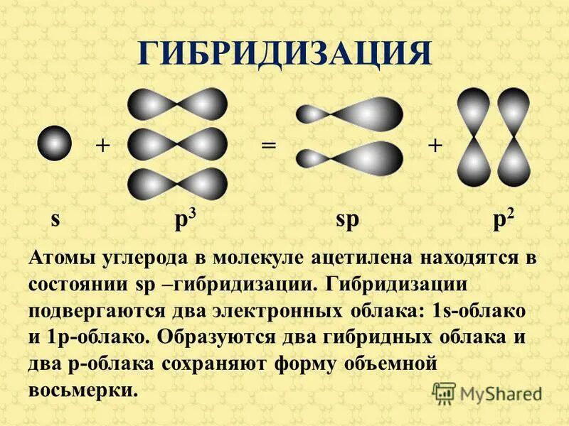 Гибридизация орбиталей (SP-, sp2 -, sp3 -). Sp3-, sp2-, SP-гибридизация атомных орбиталей углерода. Перекрывание sp3 гибридных орбиталей. Строение ацетилена SP гибридизация. Понятие гибридизации