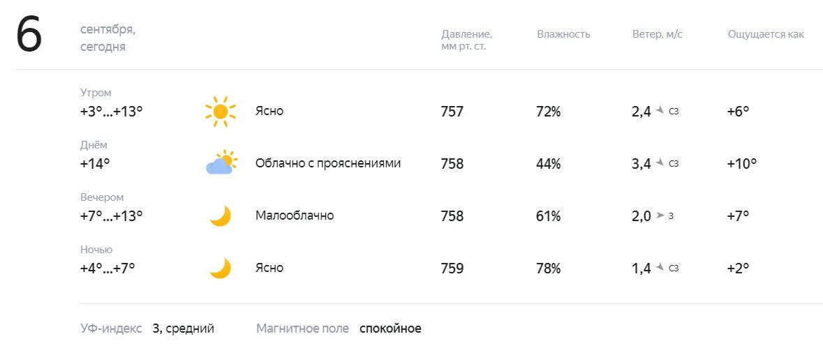 Ясно пасмурно. Малооблачно ясно. Погода на 12. Погода 6 сентября 2022.