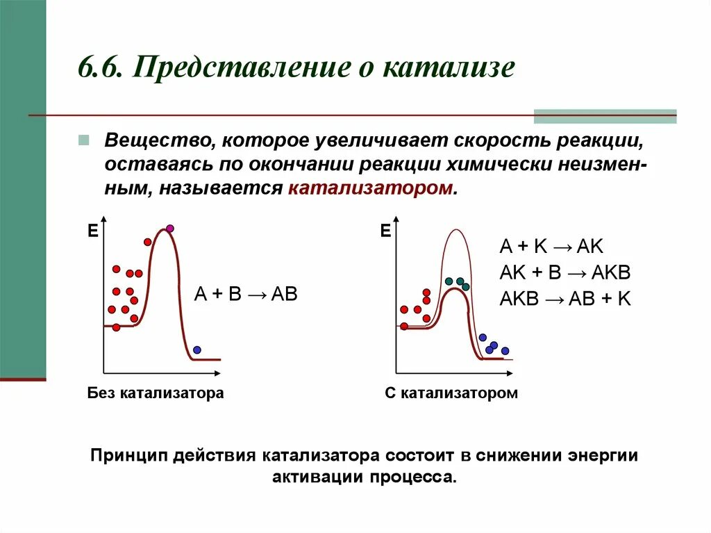 Увеличивают скорость химической реакции какие катализаторы. Схема ферментативного катализа. Представления о катализе. Общие представления о химическом катализе. Общие представления о катализе биохимия.