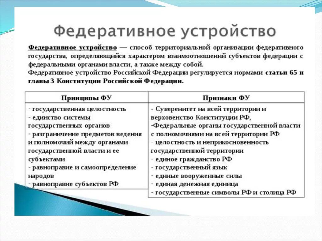 Федереративное устройство. Федеративное устройство Российской Федерации. Государство с федеративным устройством в Конституции. Субъекты федеративного устройства.