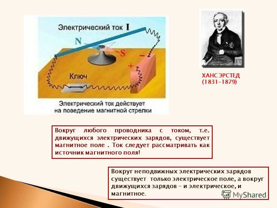 какое поле образуется вокруг проводника с током.