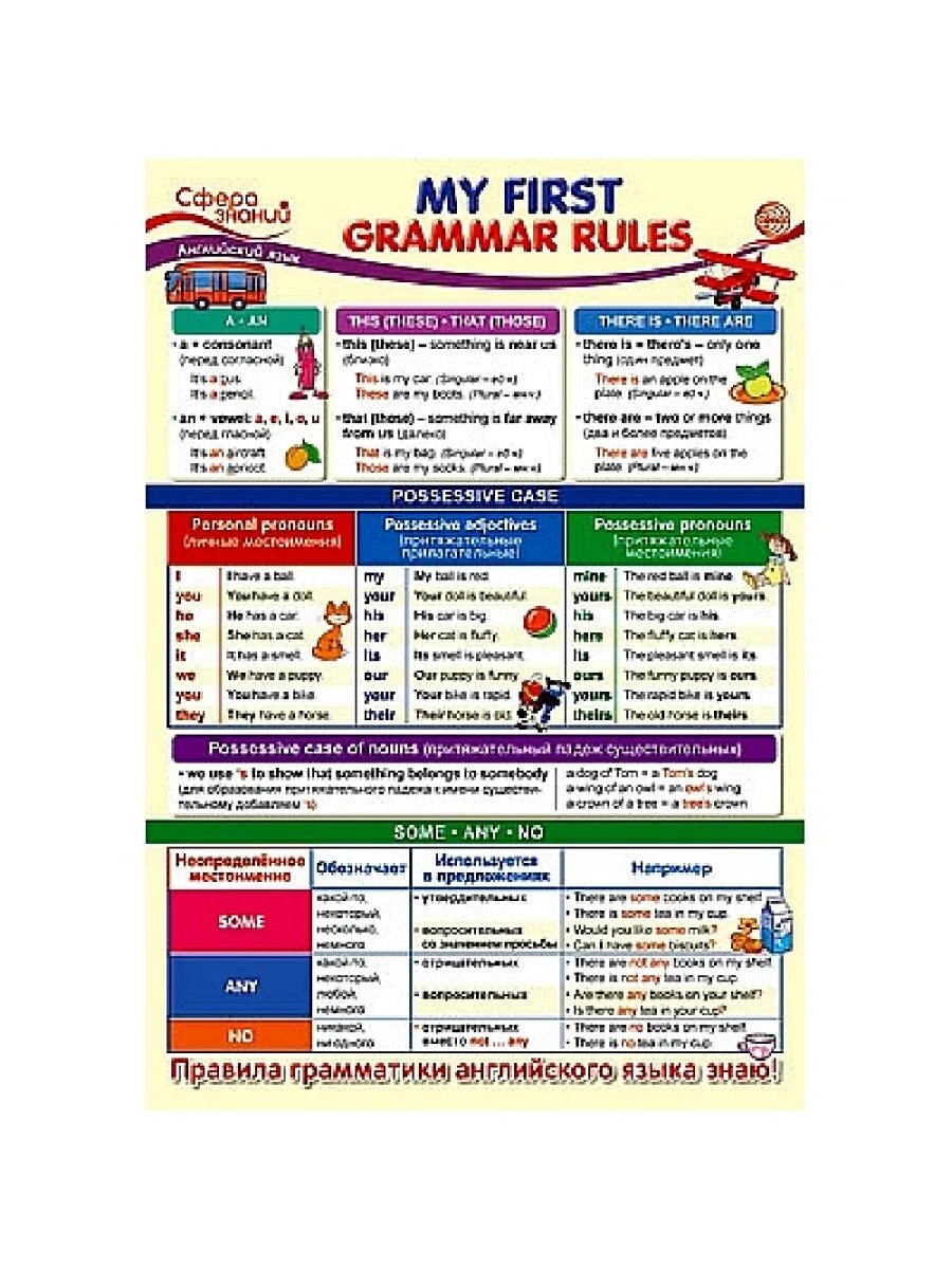 My first grammar book. Плакат английский язык. плакаты сфера знаний. first grammar. grammar rules.