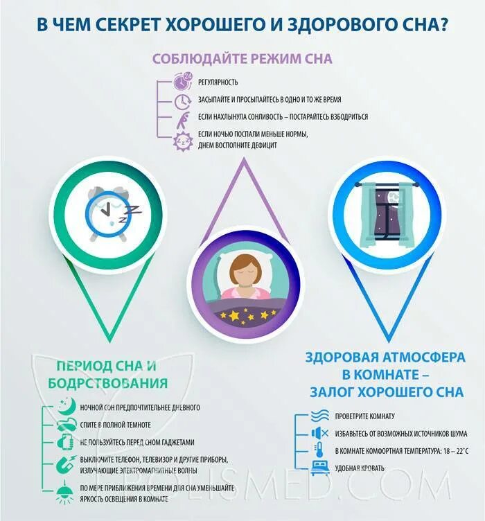Рекомендации для хорошего сна. Памятка здорового сна. Условия здорового сна. Условие сна. Памятка здорового сна.