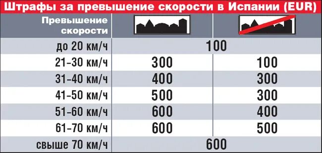 Штраф за превышение 100 км. Штраф за превышение 100 км
