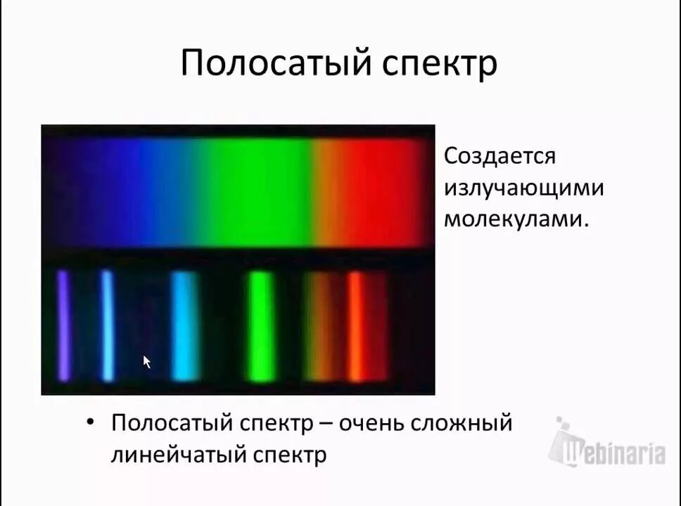 Наблюдение спектров испускания физика 9. Линейчатый спектр излучения. Линейчатый полосатый и сплошной спектры поглощения. Спектр сплошной линейчатый полосатый. Полосатый спектр испускания.