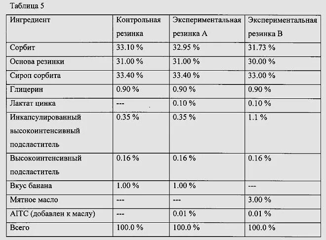 Заполните таблицу плотность воды. Таблица плотности глицерина. Плотность глицерина от температуры. Погрешность плотности глицерина. Плотность глицерина от температуры таблица.