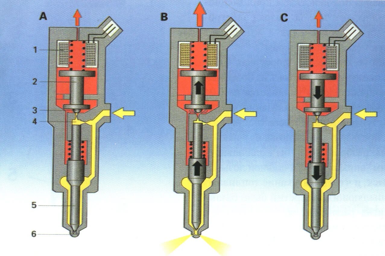 Стучит инжектор. Форсунка топливная common Rail. Форсунки дизельного двигателя системы коморэйл. Форсунка системы common Rail. Устройства топливной форсунки Коммон рейл.