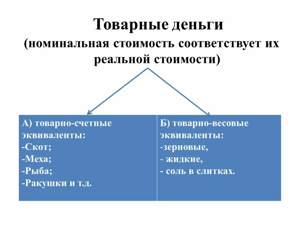 Номинальная стоимость денег это. Номинальная и реальная стоимость. Номинальная и реальная стоимость денег. Номинальная стоимость денег соответствует их реальной стоимости. Номинальная стоимость просто