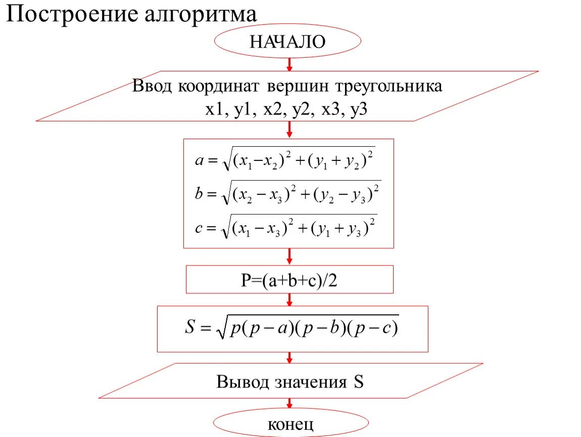 Периметр треугольника по координатам. Построение алгоритмов. Площадь треугольника x1,y1,x2,y2,x3,y3. Ввод и вывод в алгоритме.