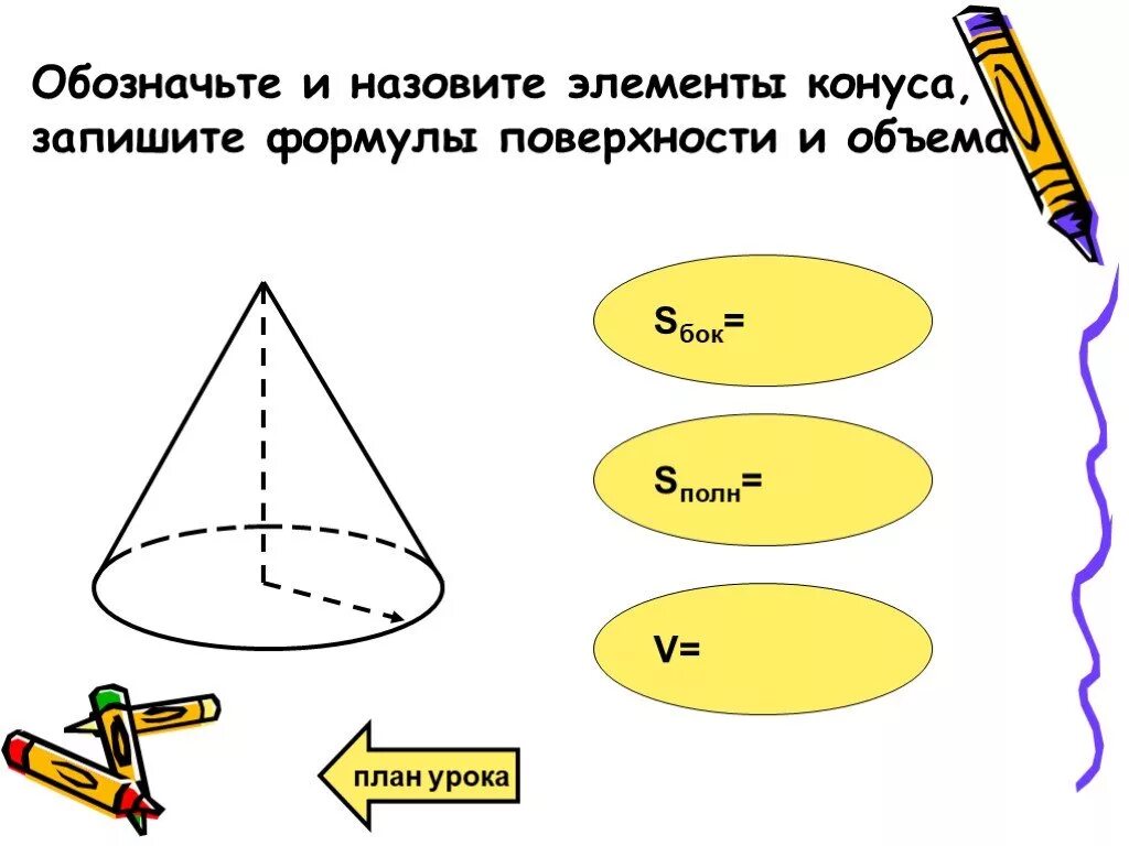 Назовите элемент не принадлежащий конусу. Как обозначается конус. элементы конуса. как обозначается конус в геометрии. s бок s полн конуса.