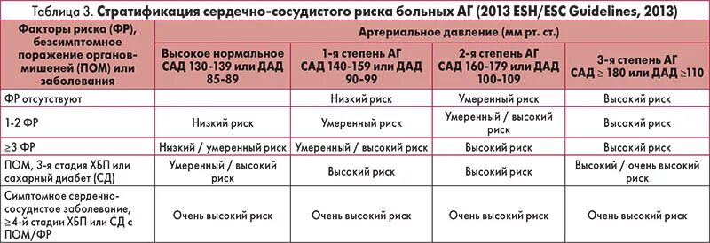 Можно ли индапамид при диабете