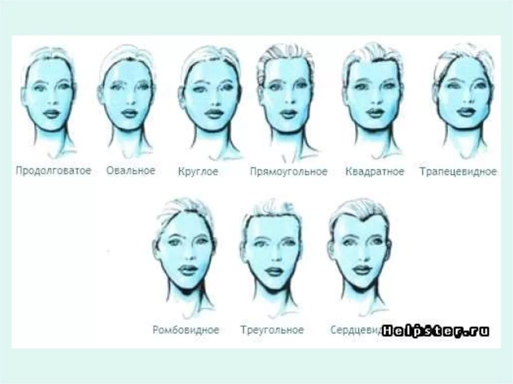 Разновидности форм лица. Лоб овальной формы. Формы лица. Продолговатая форма лица. Вытянул какое лицо.