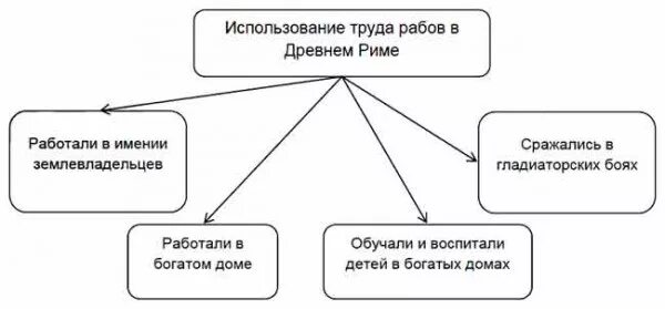 Как применение рабского труда изменило жизнь свободных гр... -reshimne.ru