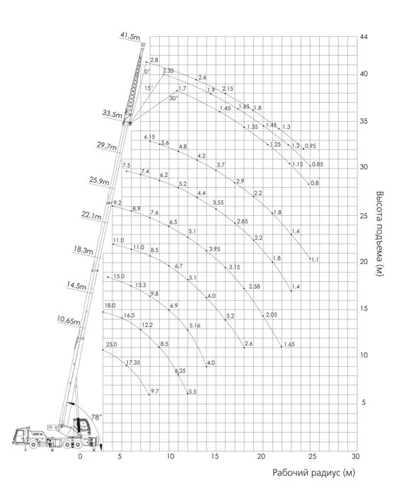 Сани 25 тонн. Автокран sany stc250-5. Кран sany STC 250. Автокран Palfinger sany stc250-5. Автокран sany stc250-1.