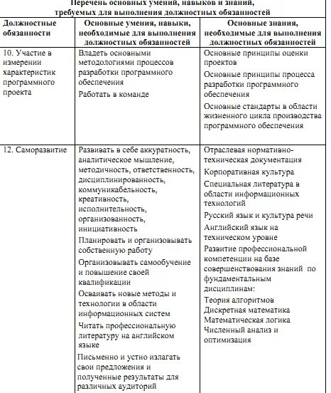 Природа человека врожденные и приобретенные качества. Врожденные качества человека. Врожденные качества человека список. Врожденные и приобретенные качества личности.