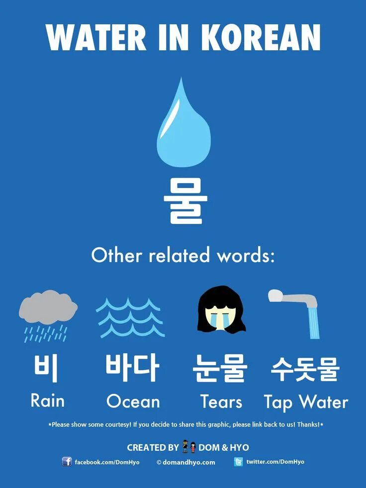 Корейский тоник вода. Water korea. Корейская бутылка для воды. Корейская бутылка для воды. Вода корея айсис.