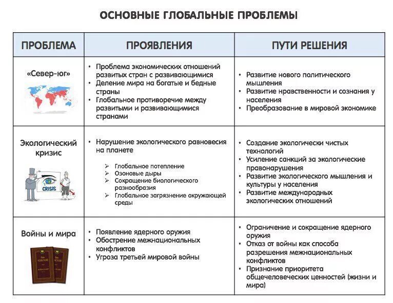 Назовите пути решения глобальных проблем