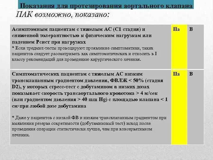 Мно при протезировании клапана. Мно при протезировании клапана