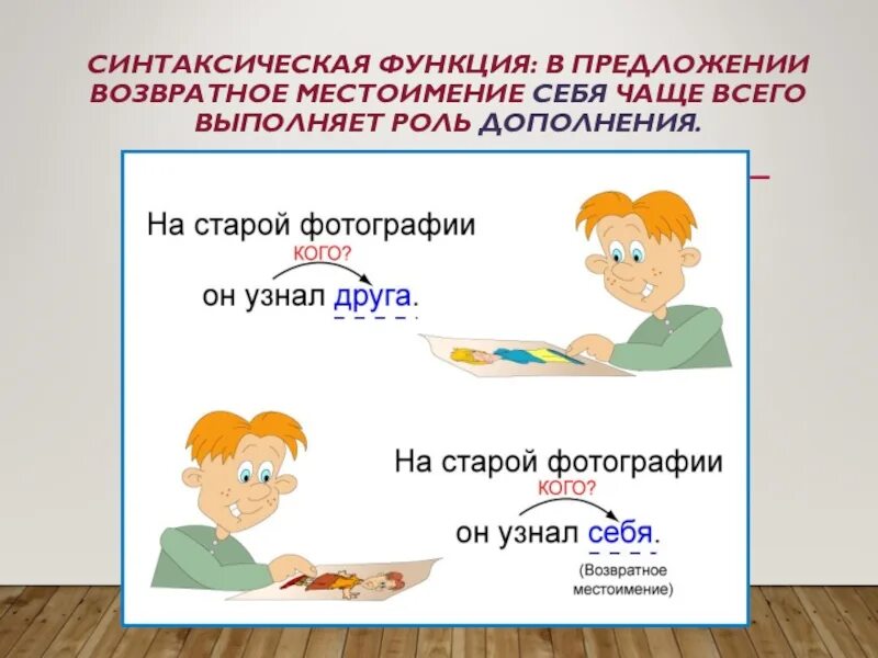 Синтаксическая функция местоимения в предложении. Возвратные местоимения. Возвратное местоимение себя. Синтаксическая роль местоимения в предложении. Синтаксическая роль местоимения себя.