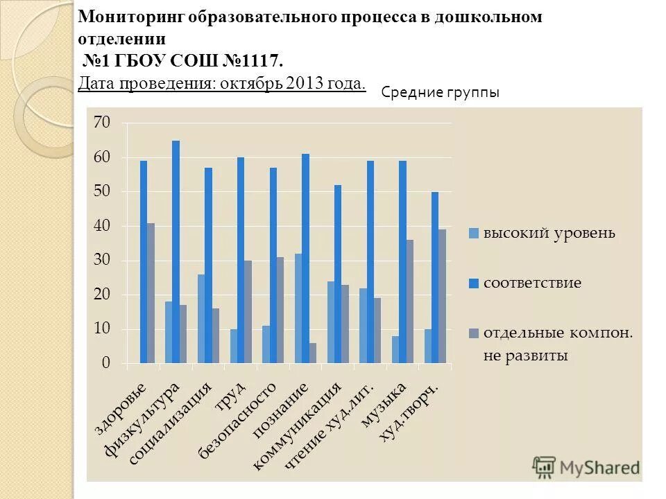 Уровни мониторинга образования. Уровни мониторинга образования