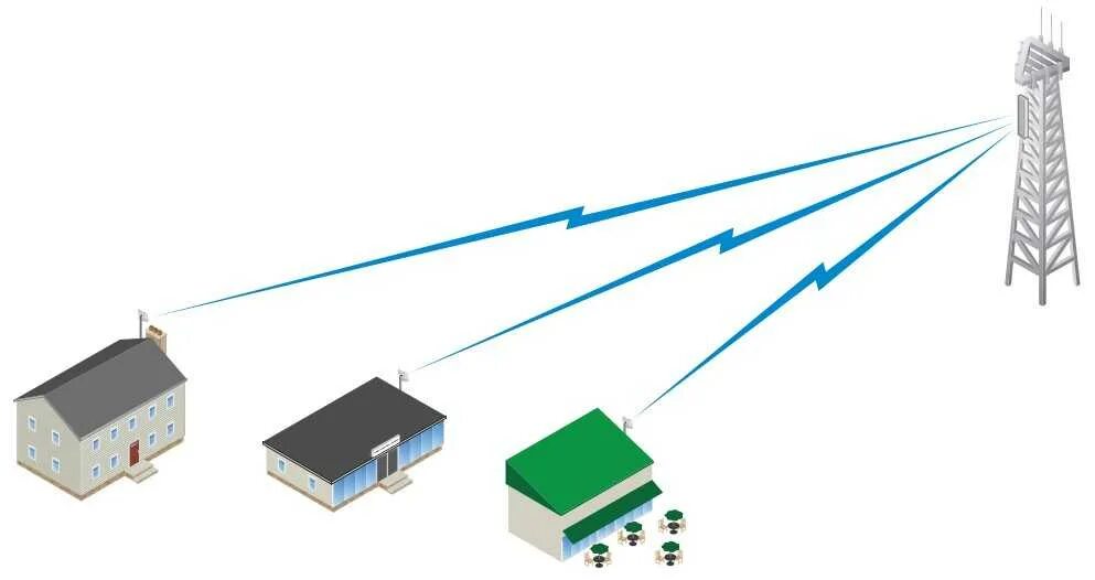 Беспроводные линии связи. LITEBEAM 5ac 16 120. WIFI мост точка многоточка. Базовая станция точка-многоточка. Ubiquiti LITEBEAM 5ac-16-120.