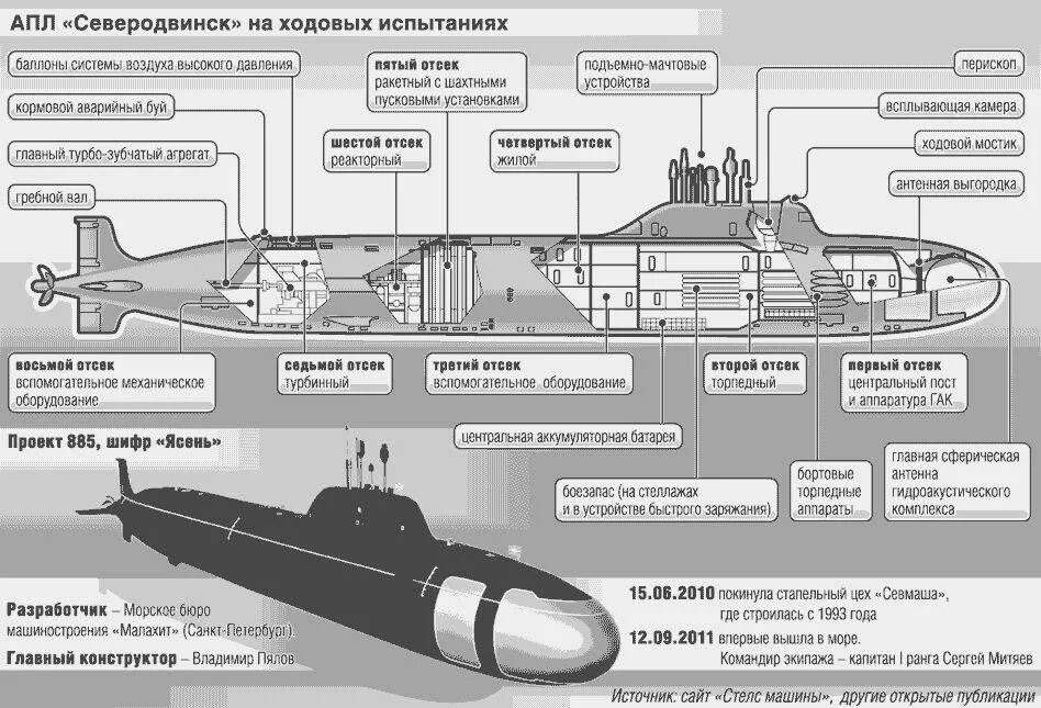 Пример апл