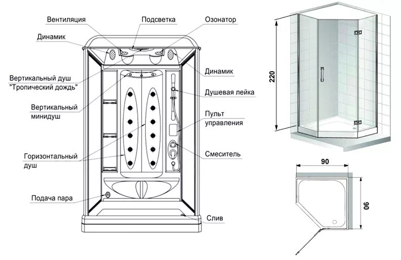 Схема душевой. Схема устройства душевой кабины. Душевая кабина устройство схема подключения. Строение душевой кабинки. Строение душевой кабины схема.