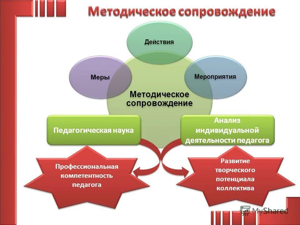 Адресное сопровождение педагога