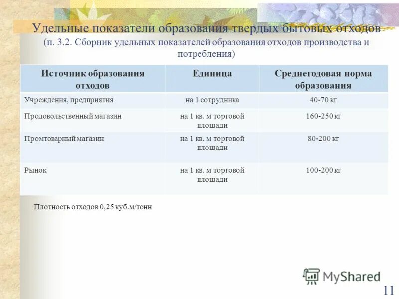 удельный норматив образования отходов. нормативы образования тко. удельный норматив образования отходов. нормативы образования отходов производства и потребления. удельный норматив образования отходов.