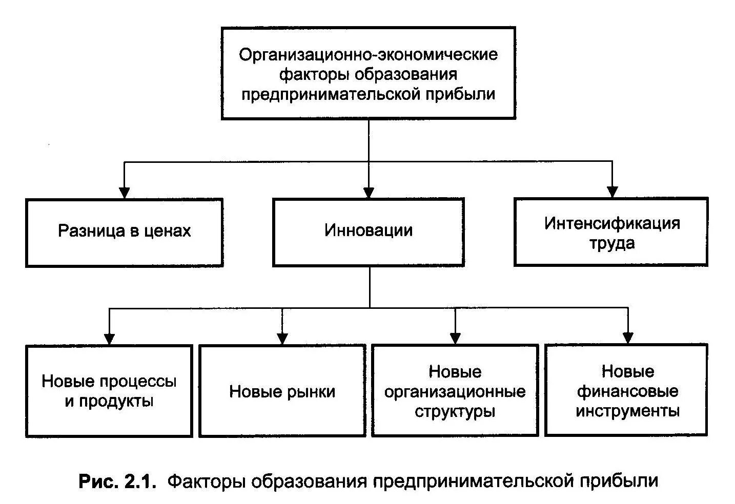 организационные формы объединения предприятий. экономические законы определение. организационные экономические формы организации. организационно экономические законы. функции экономических законов.