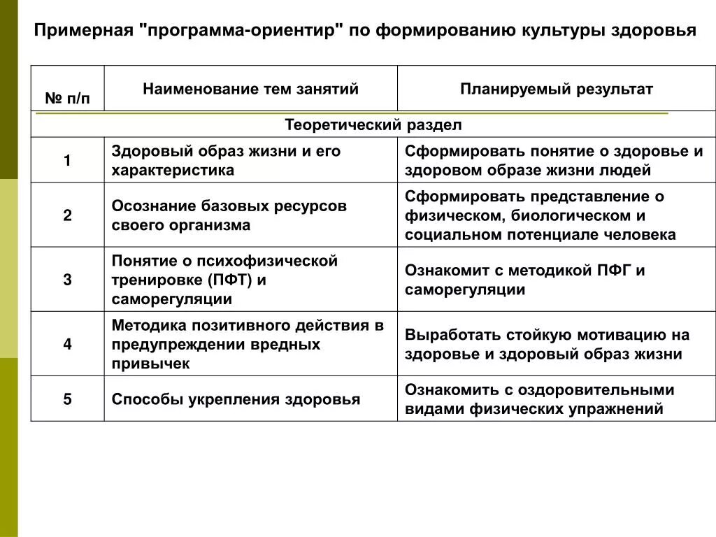 Жизненные привычки, способствующие укреплению здоровья". Жизненные привычки способствующие сохранению моего здоровья. Таблица привычки способствующие укреплению здоровья. "Привычки, способствующие сохранению и укреплению моего здоровья".. Привычки способствующие сохранению и укреплению здоровья