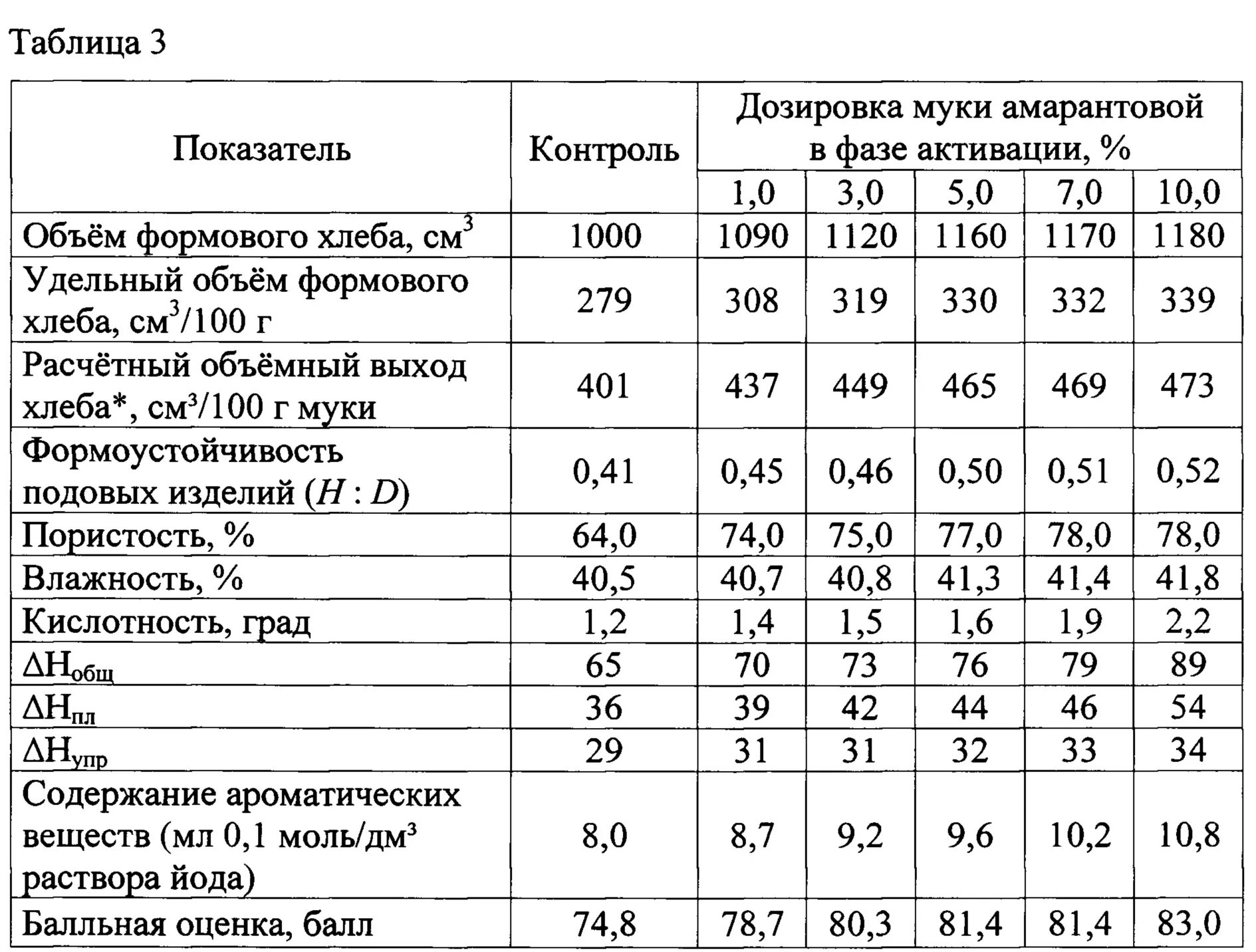 Сколько надо живых дрожжей