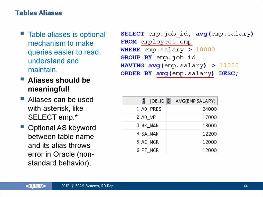 Select * from автомобили order by Date desc. Select from where Group by having order by. Таблица Employees. Select from Table. Select from a b