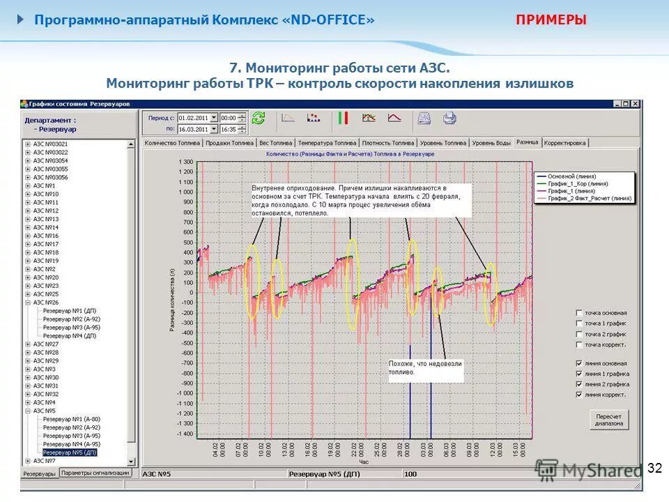 Программа учета рабочего времени. График работы мониторинг. Программа мониторинг сотрудников. План график. График санитарных дней в аптеке.