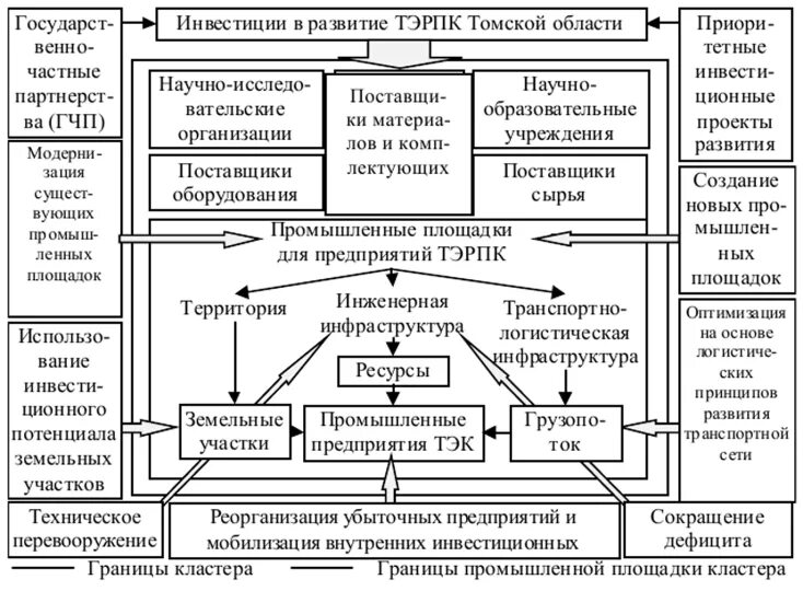 Топливно-энергетический кластер. Кластер ТЭК. Топливная промышленность кластер. Классификация ТЭК.