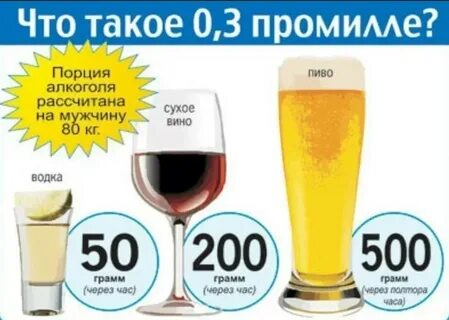 2 1 промилле сколько выпито